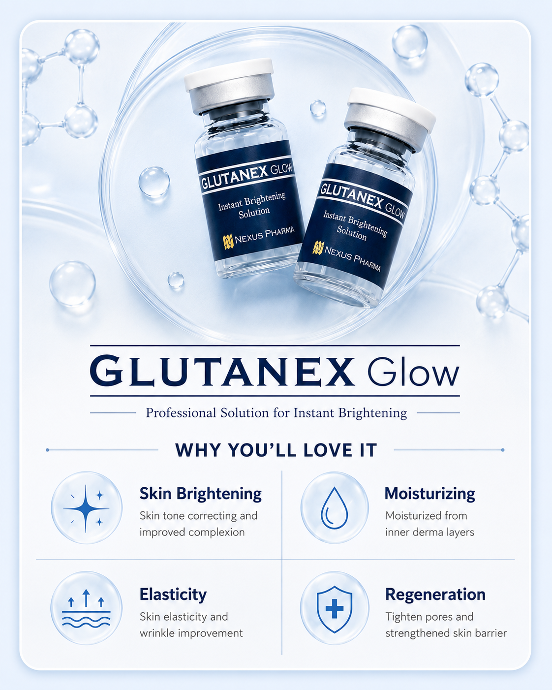 Glutanex Glow benefits infographic: skin brightening, moisturizing, elasticity, and regeneration